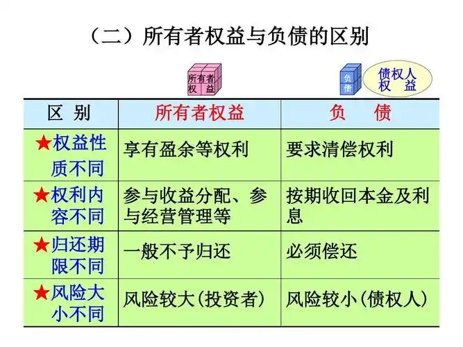 会计学第九章所有者权益