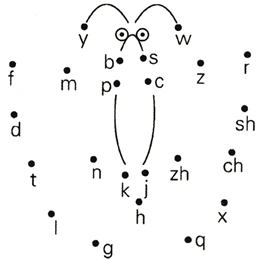 按顺序连一连并用拼音写出连出的图形是什么写拼音