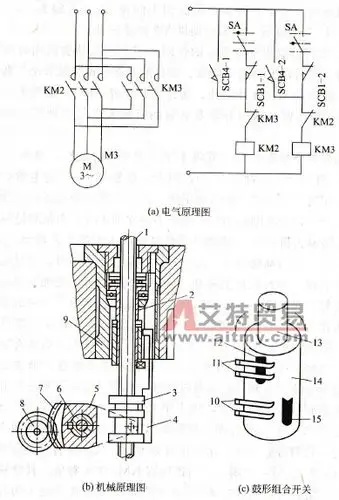 与夹紧的机械和电气原理图