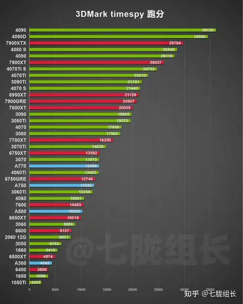 【pc硬件新闻丨4月15日】德国的显卡销售占比,amd显卡 销售量领先nvid