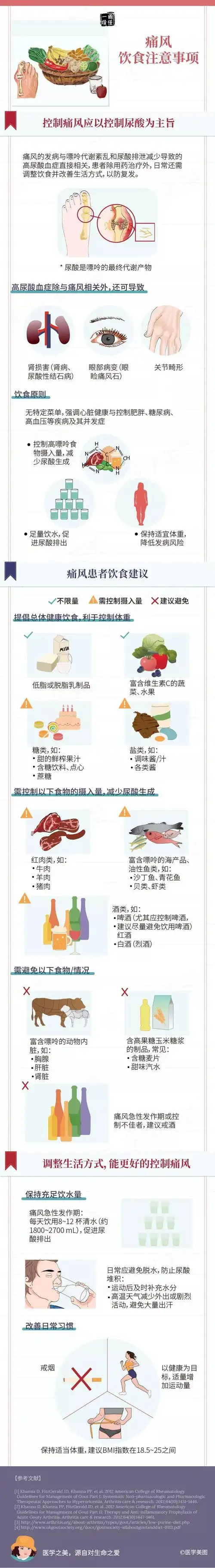 一图读懂痛风的饮食注意事项