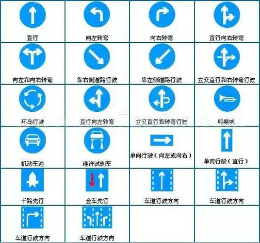 科一科四交通标志大全珍藏版