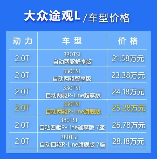"常青树"大众途观l焕新,五座旗舰版卖25万值吗?