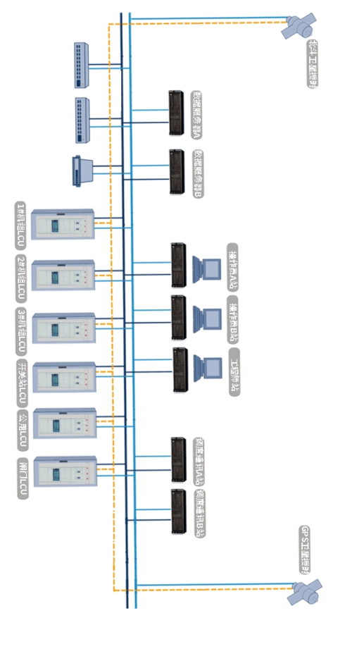 器厂站层系统设备包括厂站控制级及现地控制级两层水电站计算机监控