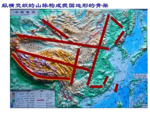 初二地理上册 中国山脉ppt