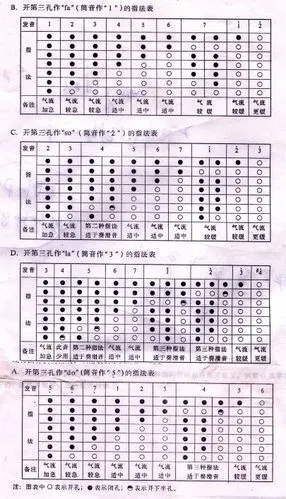 葫芦丝的演奏方法