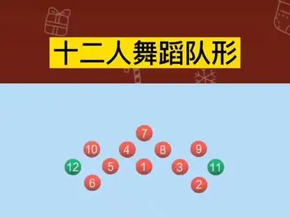 舞蹈队形 #队形 #队形编排 #舞蹈老师 #幼师舞蹈