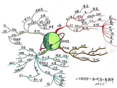 玉印派蒋萍思维导图武林计划no13万物简史第二部分第七章笔记