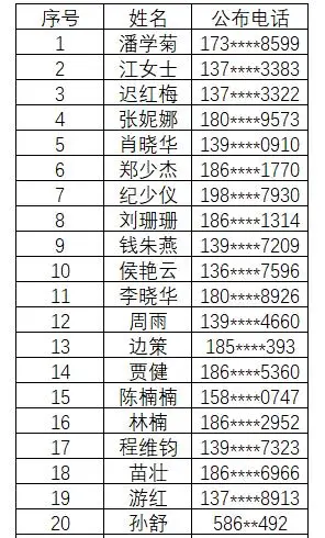 00领奖地点:杨舍镇人民中路73号邮政大厦602领奖时请携带身份证核对