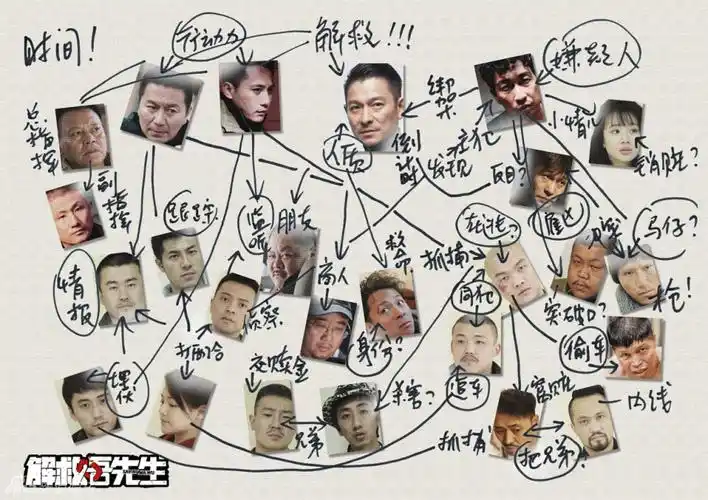 《解救吾先生》的真实度超过70%