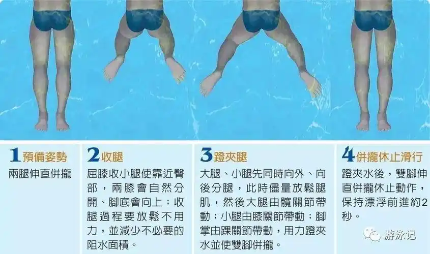 旱鸭子学蛙泳系列之蹬腿教学