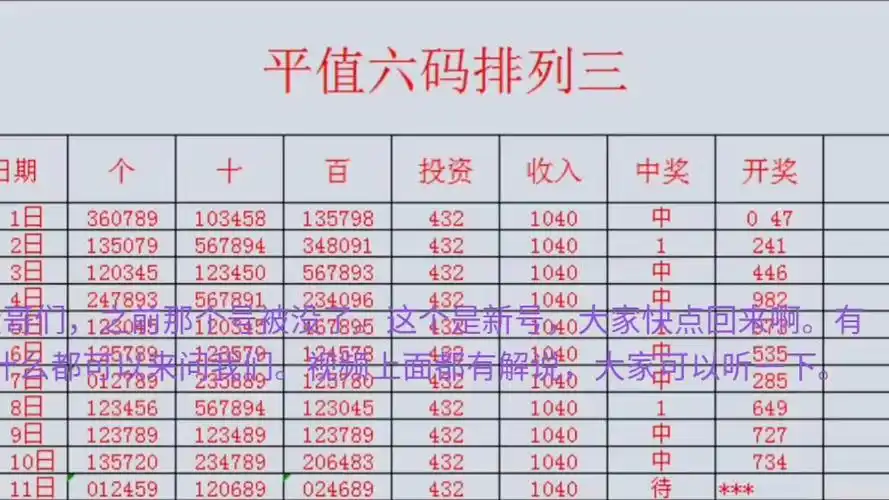 看这里!今天排列三,家人们,朋友们赶紧回来呀!