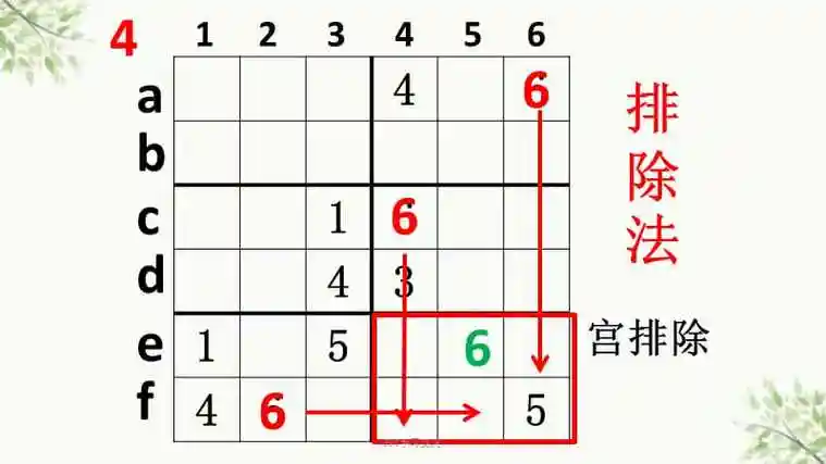 数独解题方法( 六宫对角线数独解题方法 )