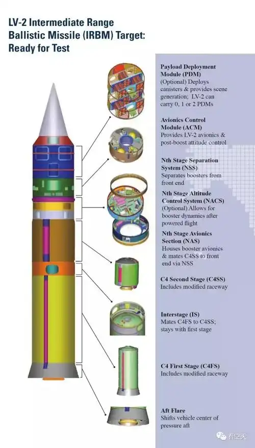 人类首次拦截洲际弹道导弹真相在这