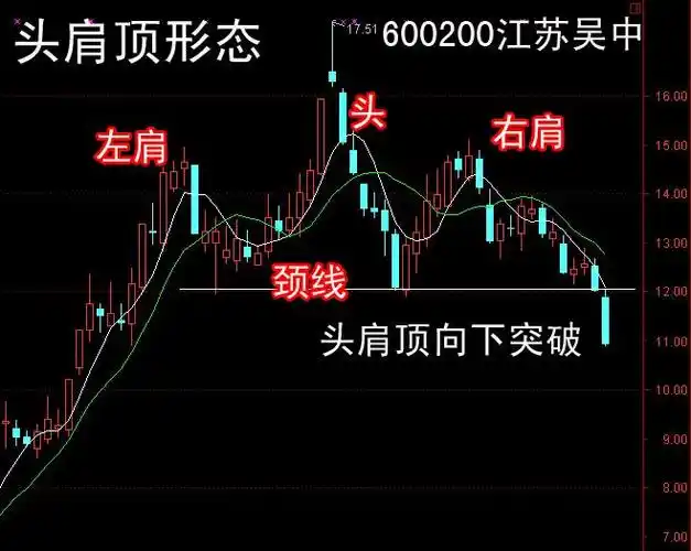 散户学堂:职业操盘手总结出的k线实战战法