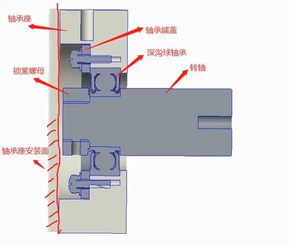 单边支撑的转轴怎么消除与轴承的游隙?