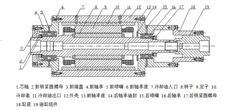 数控雕刻机主轴故障以及解决方法