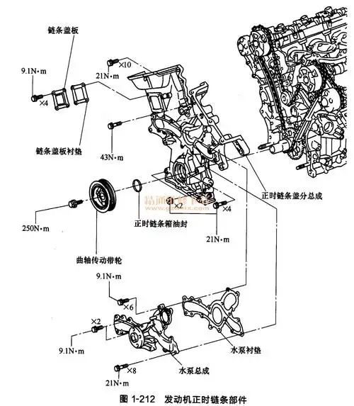 丰田汉兰达发动机正时链条拆卸方法