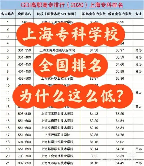 华东政法大学专升本上政专升本上海市专升本