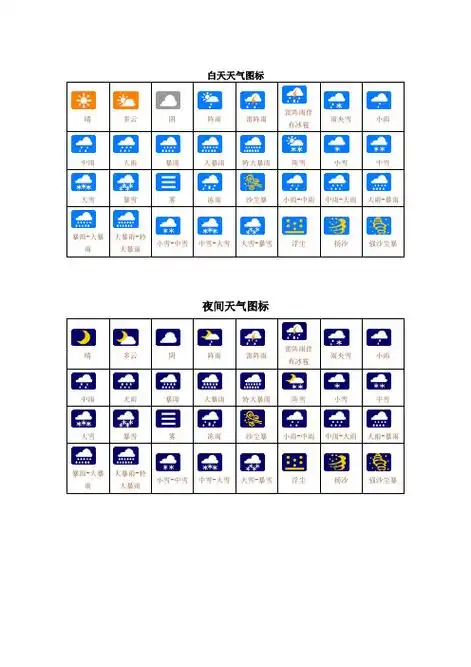 天气符号标志大全 - 百度文库