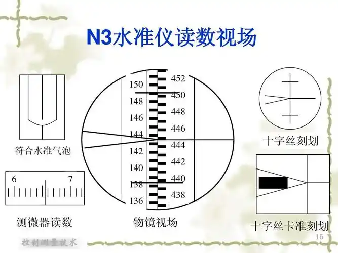1精密水准仪,水准尺ppt