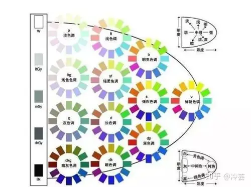 (pccs色调图,图片来自日本色彩研究所)