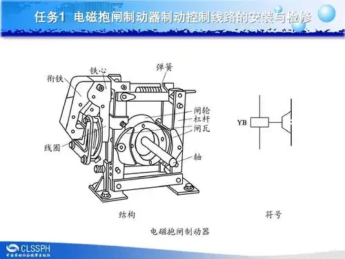 任务1电磁抱闸制动器制动控制线路的安装与检修ppt