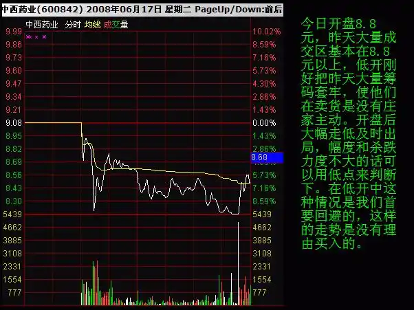 股票大作手使用分时图精准把握买卖点,第二天必爆涨选股短线狙击战法