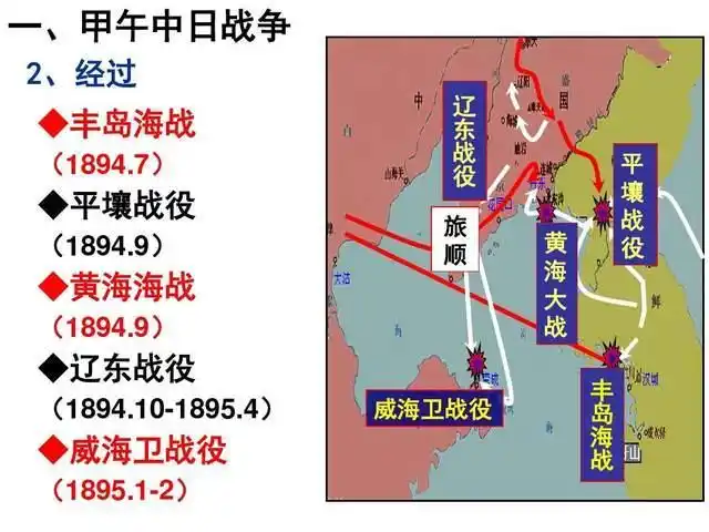 详谈甲午海战:第一次中日战争