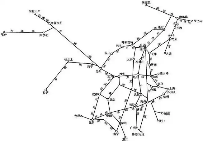 请画一幅我国铁路干线五纵三横分布图