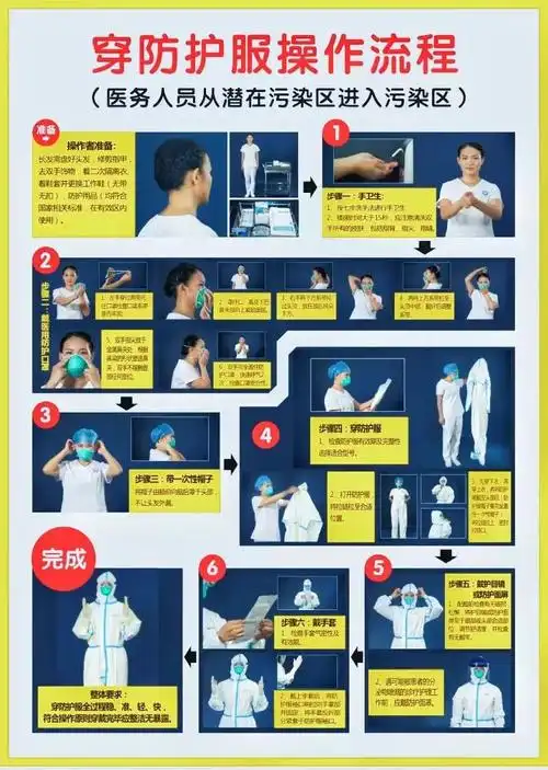我院志愿在一线的同志发来了防护服正确穿脱流程和方法,以供同志们
