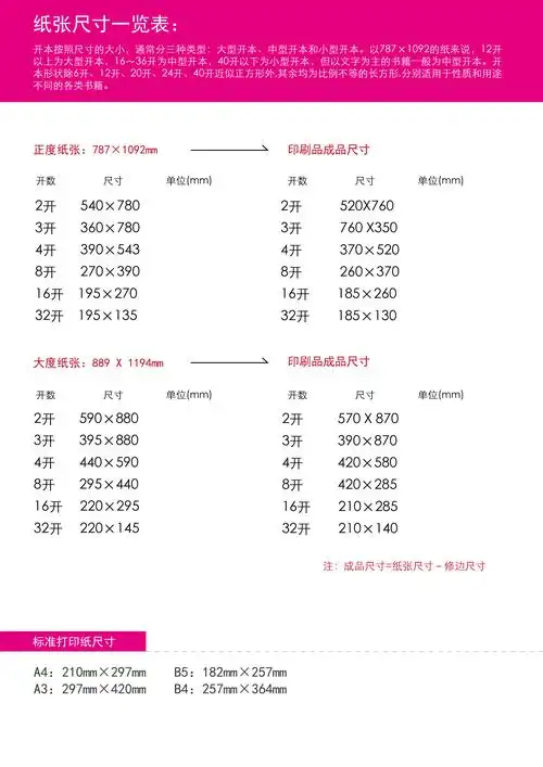 纸张尺寸一览图