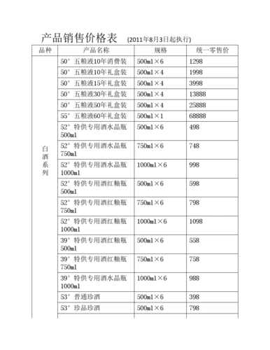 产品销售价格表_word文档在线阅读与下载_免费文档