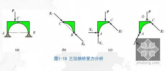 三饺拱桥受力分析