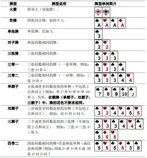 c  ——noip2015提高组day1 t3——斗地主
