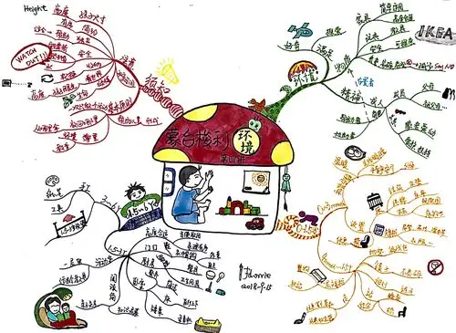 吴晓辉老师蒙台梭利教育课程笔记汇总