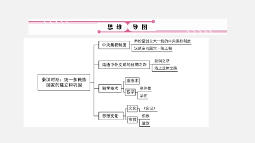 2020年中考历史复习中国古代史第2单元秦汉时期42张ppt