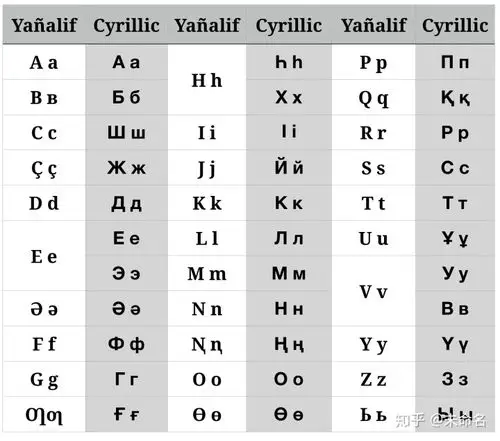 漫谈哈萨克文字母字体输入法及其他