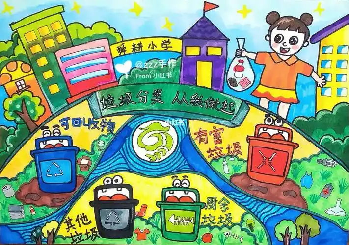 垃圾分类儿童画保护环境
