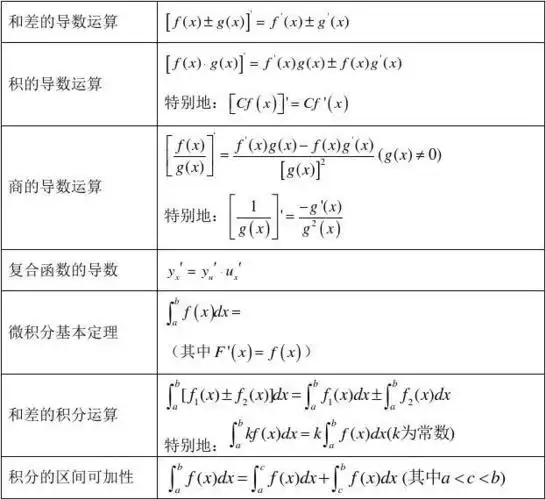 期末复习一(导数的概念运算及其几何意义)答案