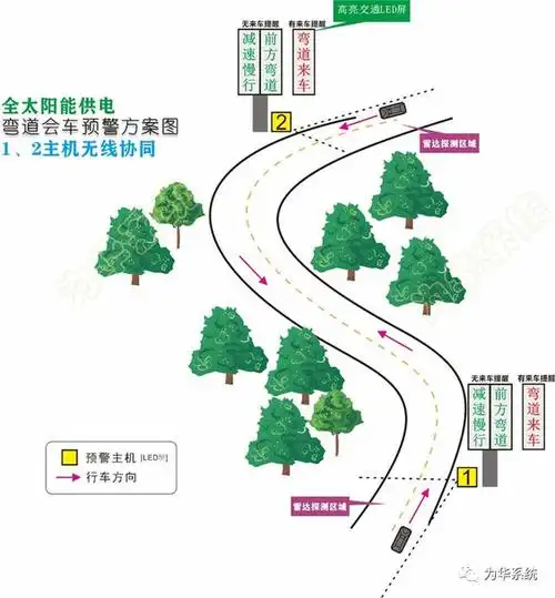 s型弯道驾驶行为特征及主动安全优化措施