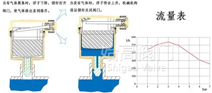 p25x-16t 黄铜自动排气阀