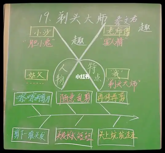 三下语文19剃头大师随堂板书