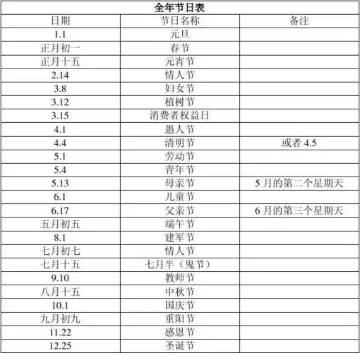 全年重大节日表