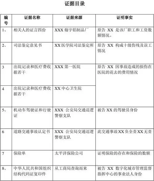 (完整版)民事诉讼证据清单,目录范本