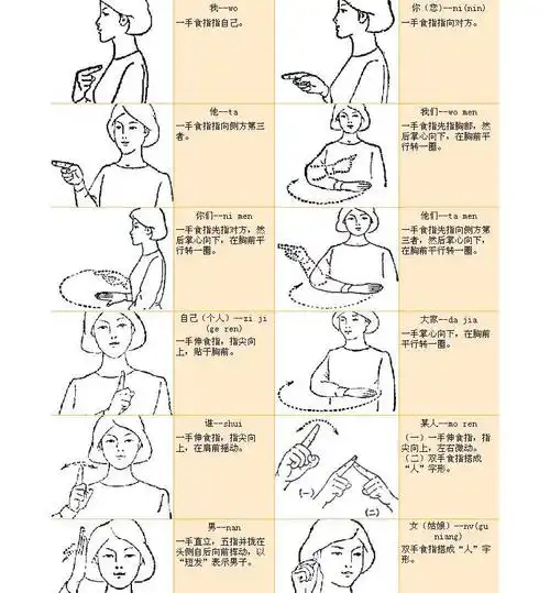 各种手语手势图片大全极难收集收藏备用