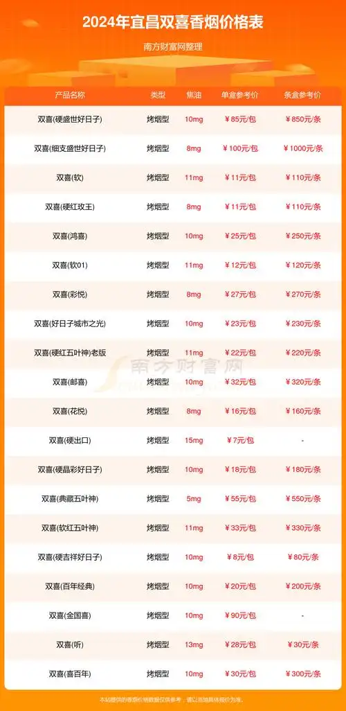 宜昌双喜香烟价格表大全2024宜昌双喜烟多少钱一盒