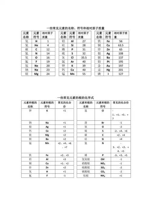 常用化学价表格
