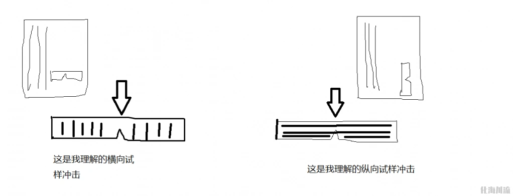 斩妖除魔 发表于 2018-12-13 15:53   横向试样的拉伸值低于纵向恃