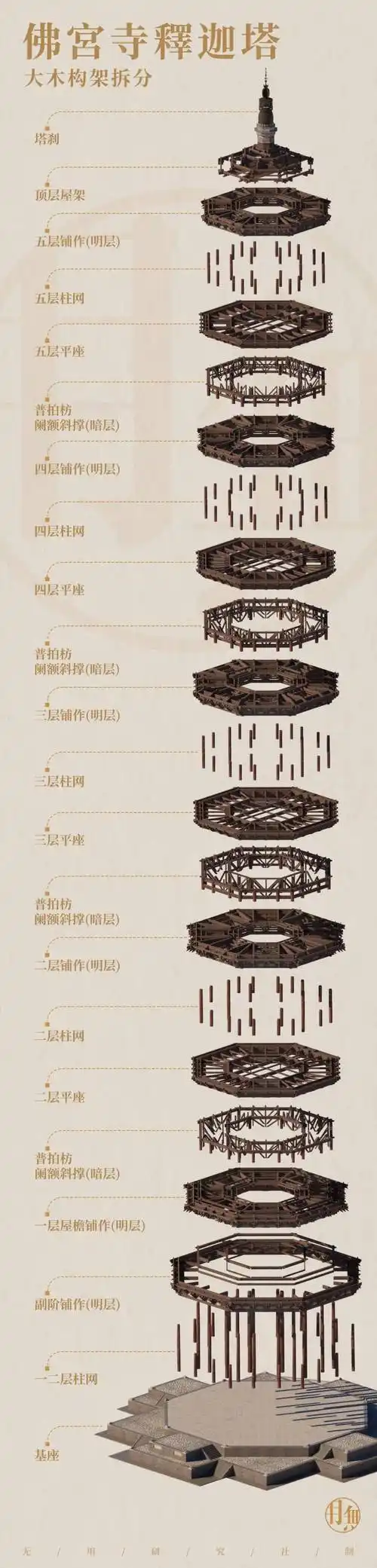 应县木塔:中国木构的脊梁_建筑_金代_大殿